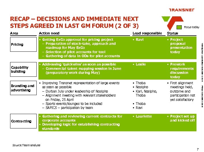RECAP – DECISIONS AND IMMEDIATE NEXT STEPS AGREED IN LAST GM FORUM (2 OF
