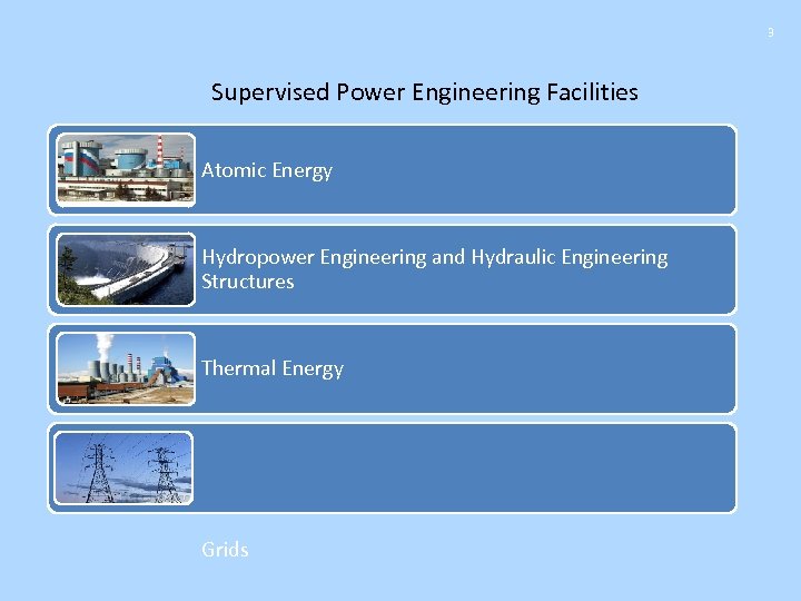 3 Supervised Power Engineering Facilities Atomic Energy Hydropower Engineering and Hydraulic Engineering Structures Thermal