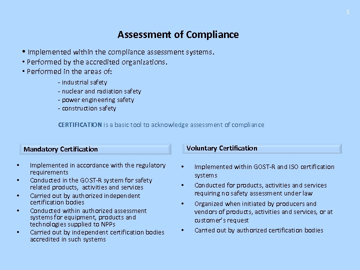 5 Assessment of Compliance • Implemented within the compliance assessment systems. • Performed by