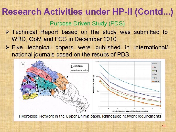 Research Activities under HP-II (Contd. . . ) Purpose Driven Study (PDS) Ø Technical