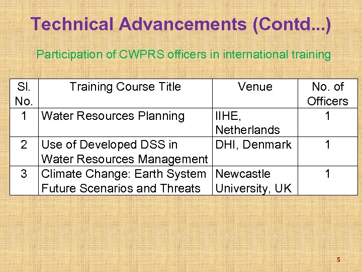 Technical Advancements (Contd. . . ) Participation of CWPRS officers in international training Sl.