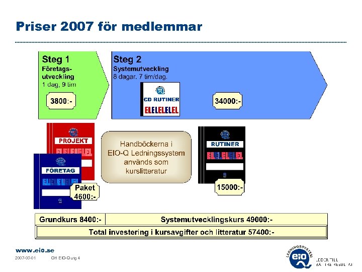 Priser 2007 för medlemmar www. eio. se 2007 -03 -01 OH EIO-Q utg 4
