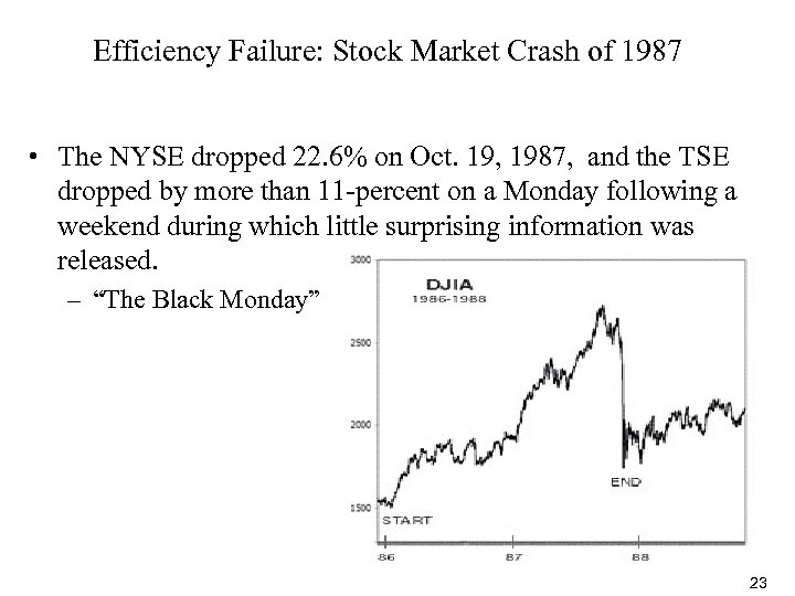 Efficiency Failure: Stock Market Crash of 1987 • The NYSE dropped 22. 6% on