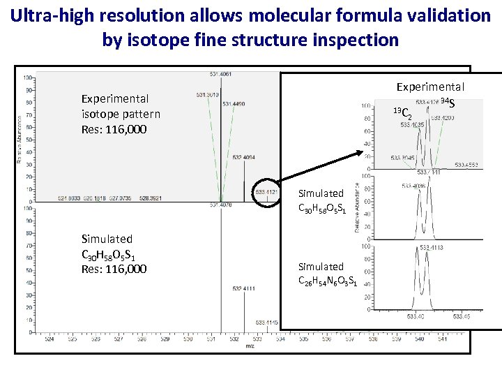 Ultra-high resolution allows molecular formula validation by isotope fine structure inspection Experimental 34 S