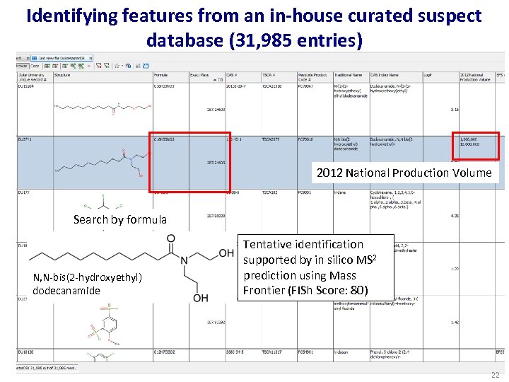 Identifying features from an in-house curated suspect database (31, 985 entries) 2012 National Production