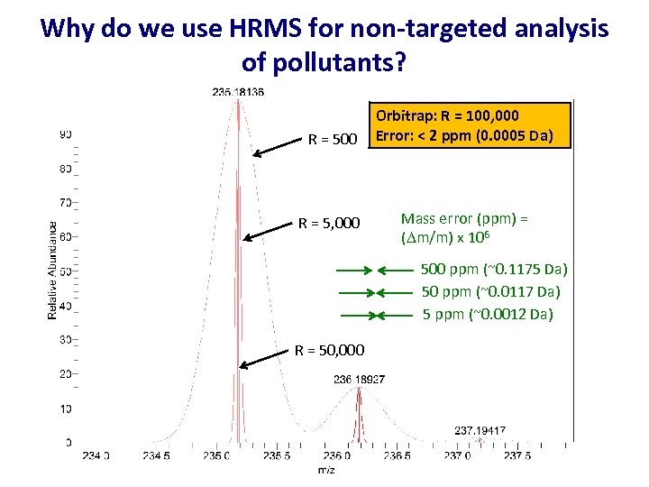Why do we use HRMS for non-targeted analysis of pollutants? R = 500 R