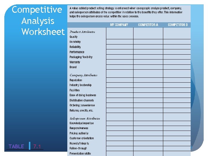 Competitive Analysis Worksheet TABLE 7. 1 7 -9 