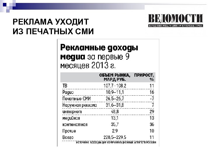 РЕКЛАМА УХОДИТ ИЗ ПЕЧАТНЫХ СМИ 