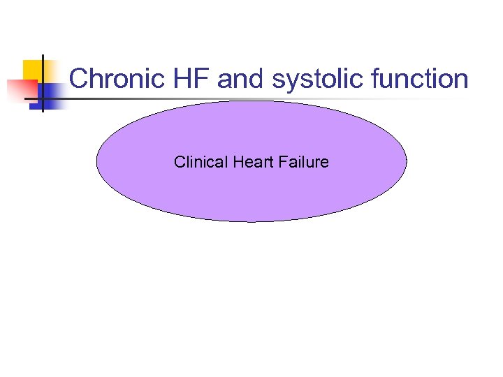 Chronic HF and systolic function Clinical Heart Failure 