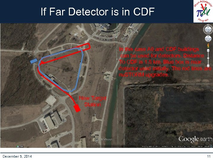 If Far Detector is in CDF In this case A 0 and CDF buildings