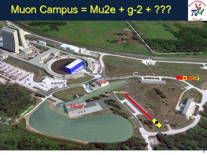 Muon Campus = Mu 2 e + g-2 + ? ? ? p/m g-2