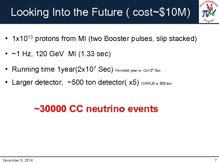 Looking Into the Future ( cost~$10 M) • 1 x 1013 protons from MI