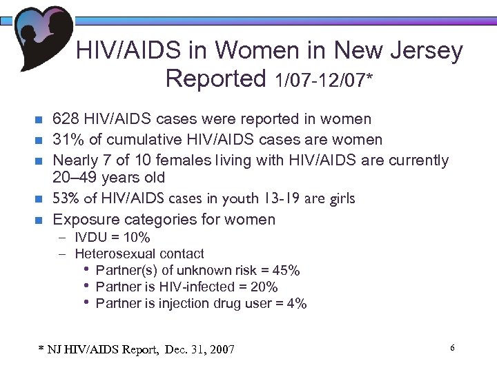 HIV/AIDS in Women in New Jersey Reported 1/07 -12/07* n n n 628 HIV/AIDS