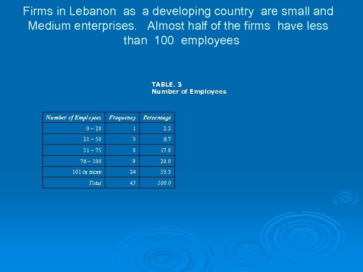 Firms in Lebanon as a developing country are small and Medium enterprises. Almost half