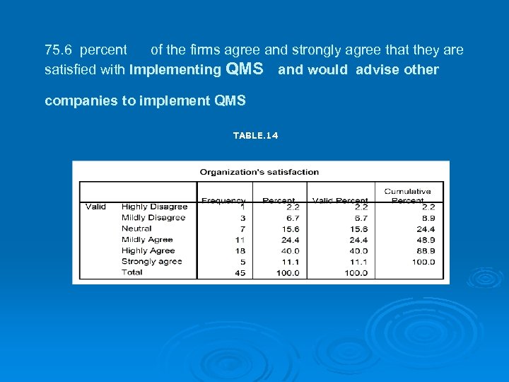 75. 6 percent of the firms agree and strongly agree that they are satisfied