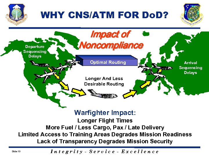 WHY CNS/ATM FOR Do. D? Departure Sequencing Delays Impact of Noncompliance Optimal Routing Arrival