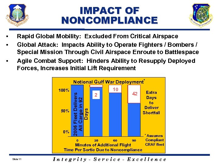 IMPACT OF NONCOMPLIANCE § § Rapid Global Mobility: Excluded From Critical Airspace Global Attack: