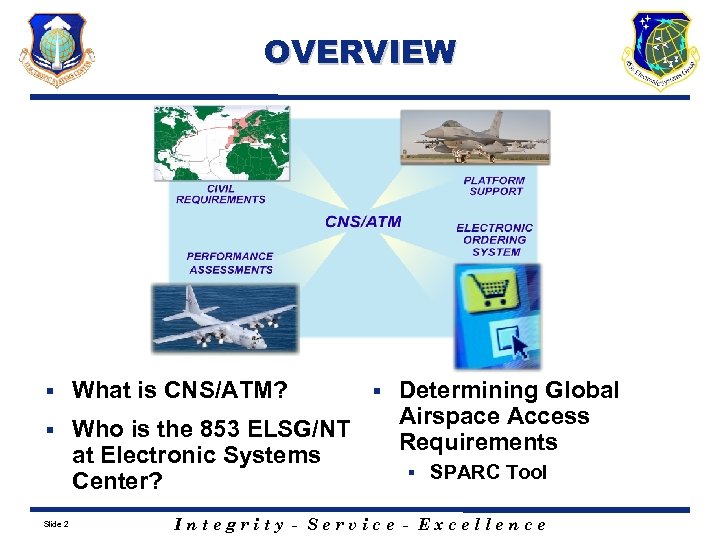 OVERVIEW § What is CNS/ATM? § Who is the 853 ELSG/NT at Electronic Systems