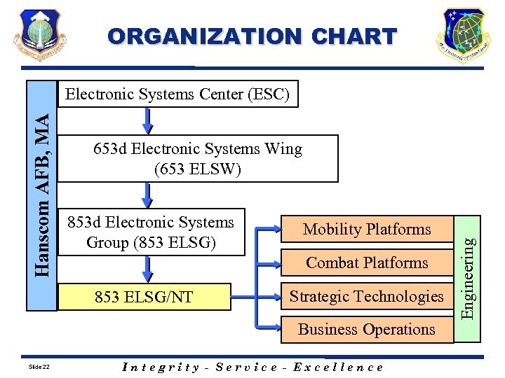 ORGANIZATION CHART 653 d Electronic Systems Wing (653 ELSW) 853 d Electronic Systems Group