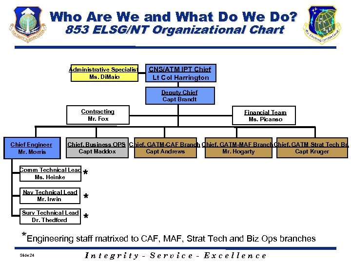 Who Are We and What Do We Do? 853 ELSG/NT Organizational Chart Administrative Specialist