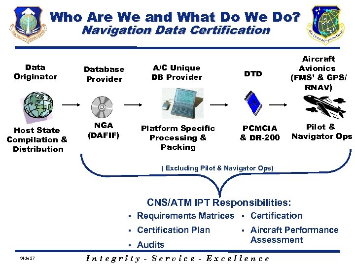 Who Are We and What Do We Do? Navigation Data Certification Data Originator A/C