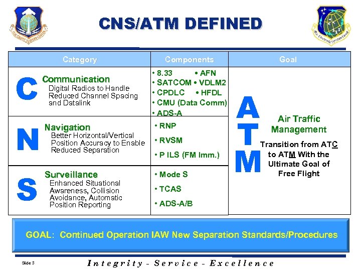 CNS/ATM DEFINED Category C N S Communication Digital Radios to Handle Reduced Channel Spacing