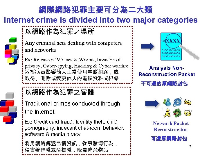 網際網路犯罪主要可分為二大類 Internet crime is divided into two major categories 以網路作為犯罪之場所 Any criminal acts dealing