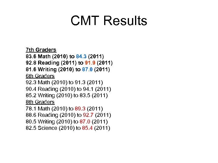 CMT Results 7 th Graders 83. 6 Math (2010) to 84. 3 (2011) 92.