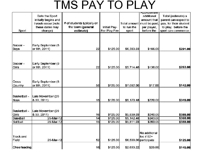 TMS PAY TO PLAY 