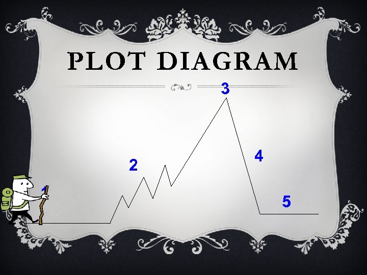 PLOT DIAGRAM 3 2 1 4 5 