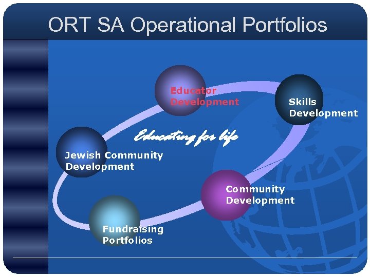  ORT SA Operational Portfolios Educator Development Skills Development Educating for life Jewish Community