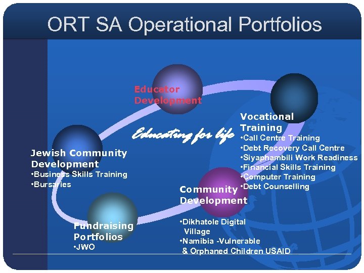  ORT SA Operational Portfolios Educator Development Educating for life Jewish Community Development •