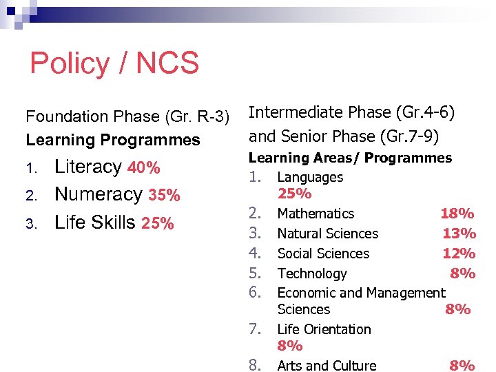 Policy / NCS Foundation Phase (Gr. R-3) Learning Programmes 1. 2. 3. Literacy 40%