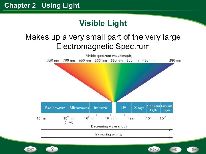 x Chapter 2 Using Light Visible Light Makes up a very small part of