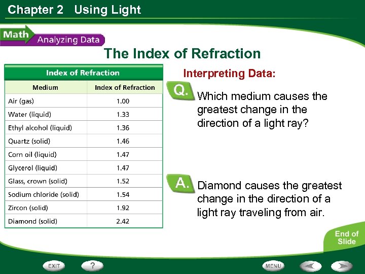 x Chapter 2 Using Light The Index of Refraction Interpreting Data: Which medium causes