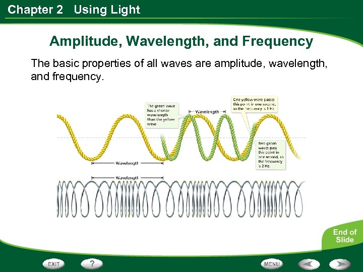 x Chapter 2 Using Light Amplitude, Wavelength, and Frequency The basic properties of all