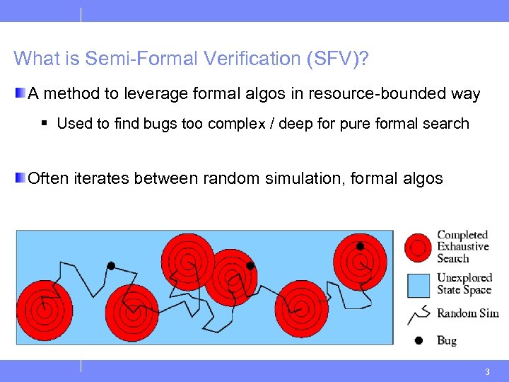 What is Semi-Formal Verification (SFV)? A method to leverage formal algos in resource-bounded way