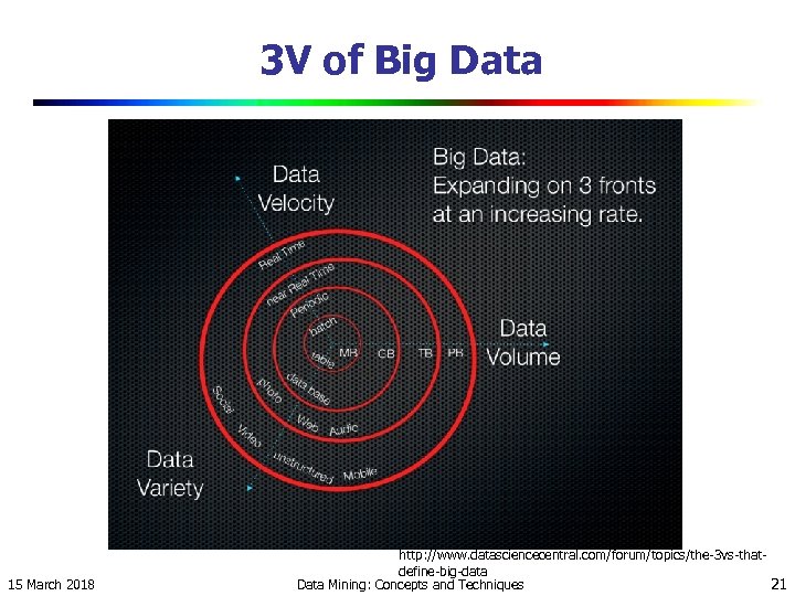 3 V of Big Data 15 March 2018 http: //www. datasciencecentral. com/forum/topics/the-3 vs-thatdefine-big-data 21