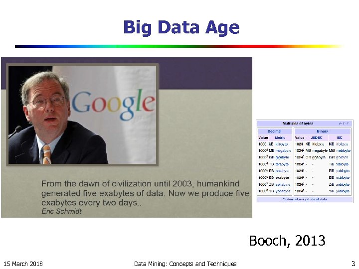 Big Data Age Booch, 2013 15 March 2018 Data Mining: Concepts and Techniques 3