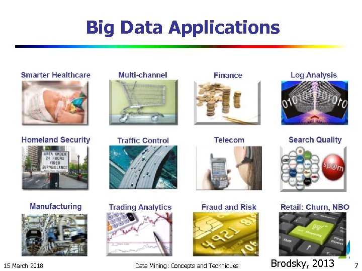 Big Data Applications 15 March 2018 Data Mining: Concepts and Techniques Brodsky, 2013 7