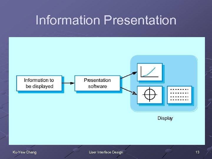 Information Presentation Ku-Yaw Chang User Interface Design 13 