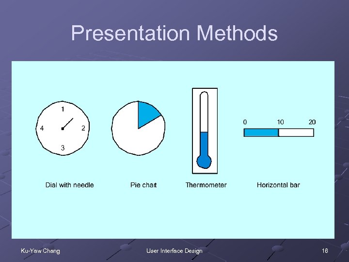 Presentation Methods Ku-Yaw Chang User Interface Design 16 