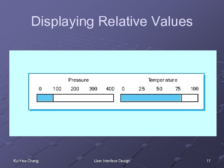 Displaying Relative Values Ku-Yaw Chang User Interface Design 17 