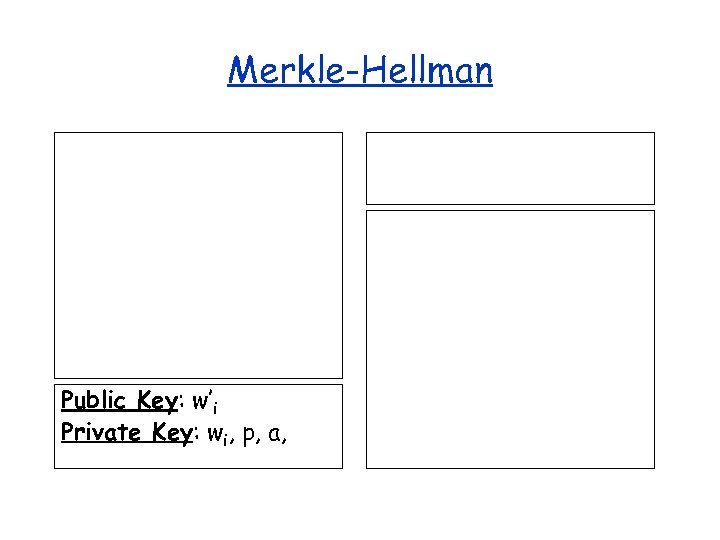 Merkle-Hellman Public Key: w’i Private Key: wi, p, a, 