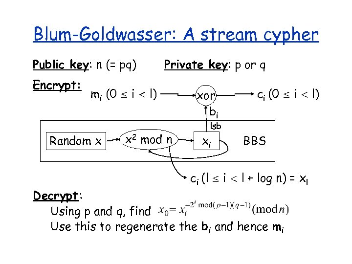 Blum-Goldwasser: A stream cypher Public key: n (= pq) Encrypt: Private key: p or