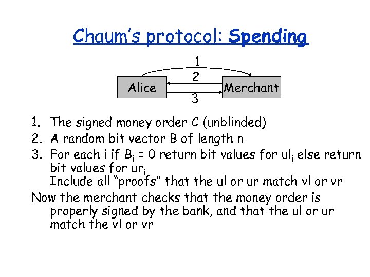 Chaum’s protocol: Spending Alice 1 2 3 Merchant 1. The signed money order C