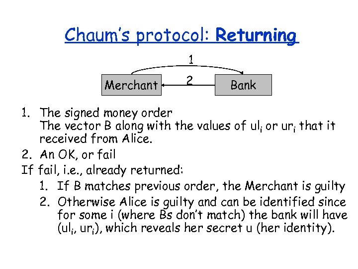 Chaum’s protocol: Returning 1 Merchant 2 Bank 1. The signed money order The vector