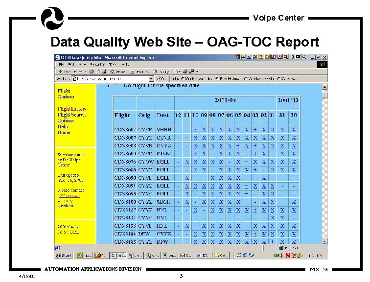 Volpe Center Data Quality Web Site – OAG-TOC Report AUTOMATION APPLICATIONS DIVISION 4/18/01 DTS