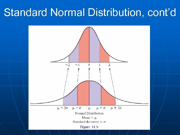 Standard Normal Distribution, cont’d 