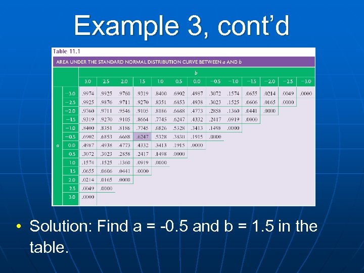 Example 3, cont’d • Solution: Find a = -0. 5 and b = 1.